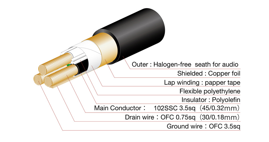 OYAIDE BLACK MAMBA V2 Power Cable Copper Copper 102SSC Shielded 3.5mm² 11.8Ø